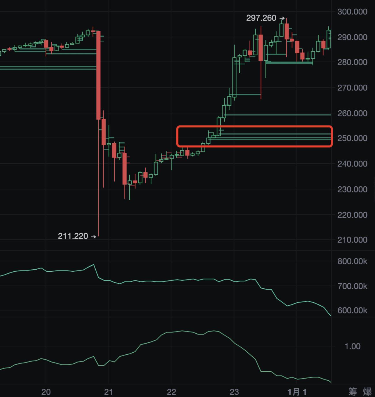 又现经典战法！妖币TRB到底是如何做到血洗市场的_aicoin_图7
