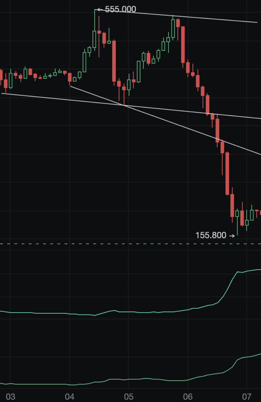 又现经典战法！妖币TRB到底是如何做到血洗市场的_aicoin_图12