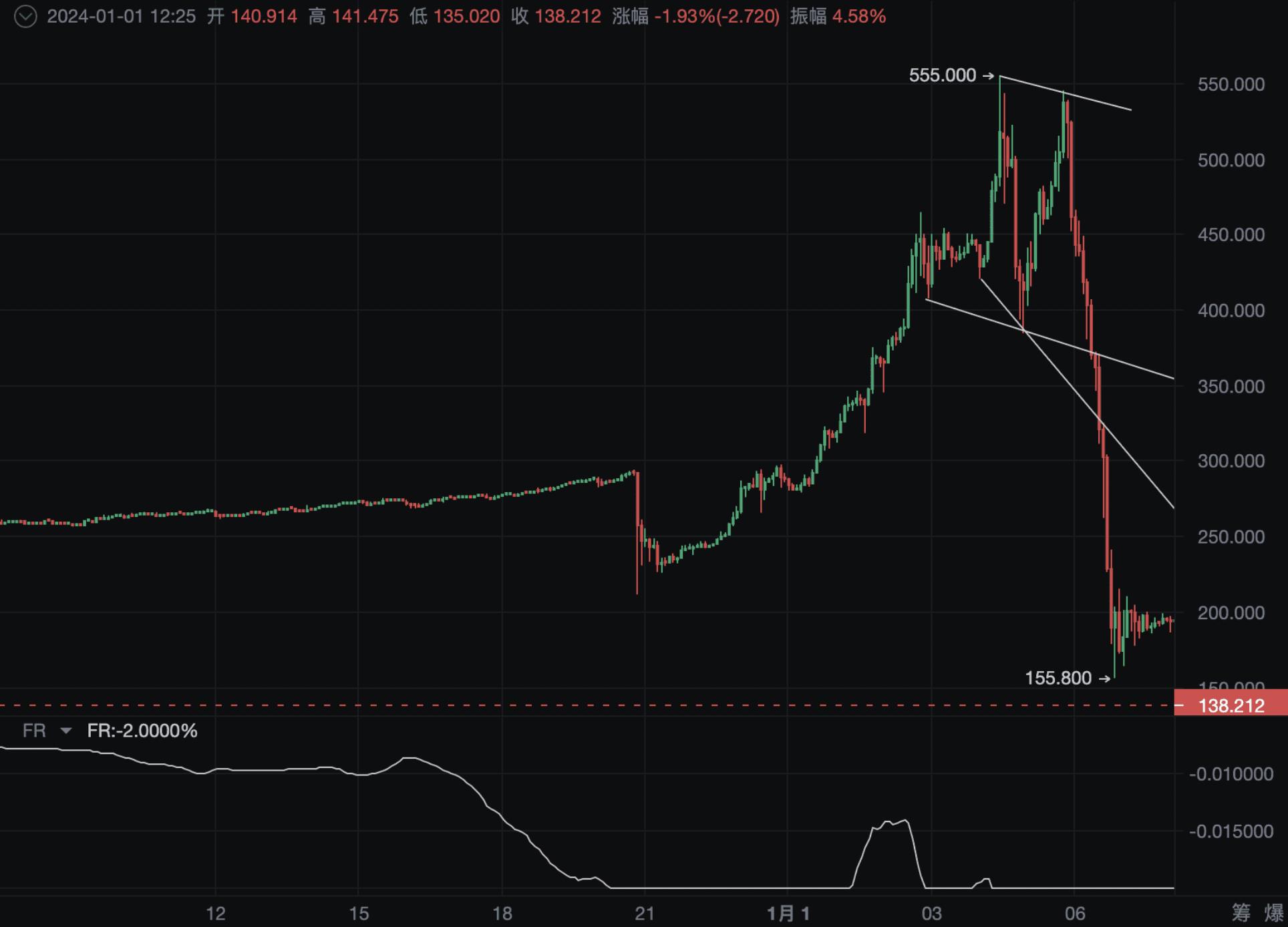 又现经典战法！妖币TRB到底是如何做到血洗市场的_aicoin_图13