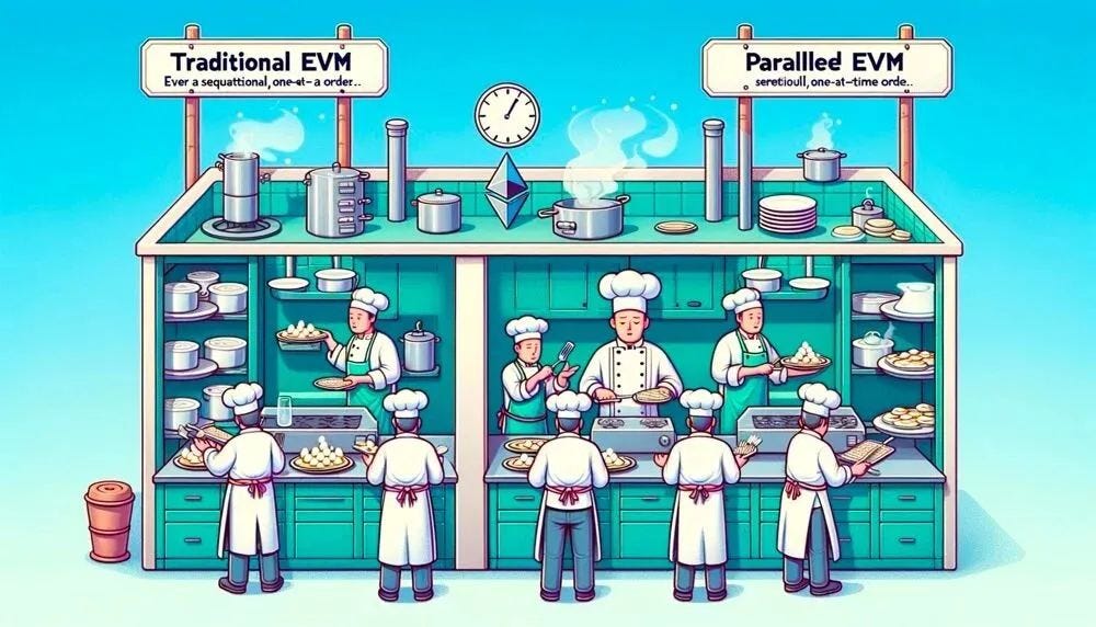 并行 EVM 叙事:为什么 Layer2 比 Layer1 更具优势?