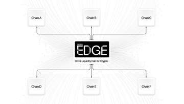 Analyse approfondie de Vertex Edge : la synchronisation de liquidités multi-chaînes est l'avenir des DEX