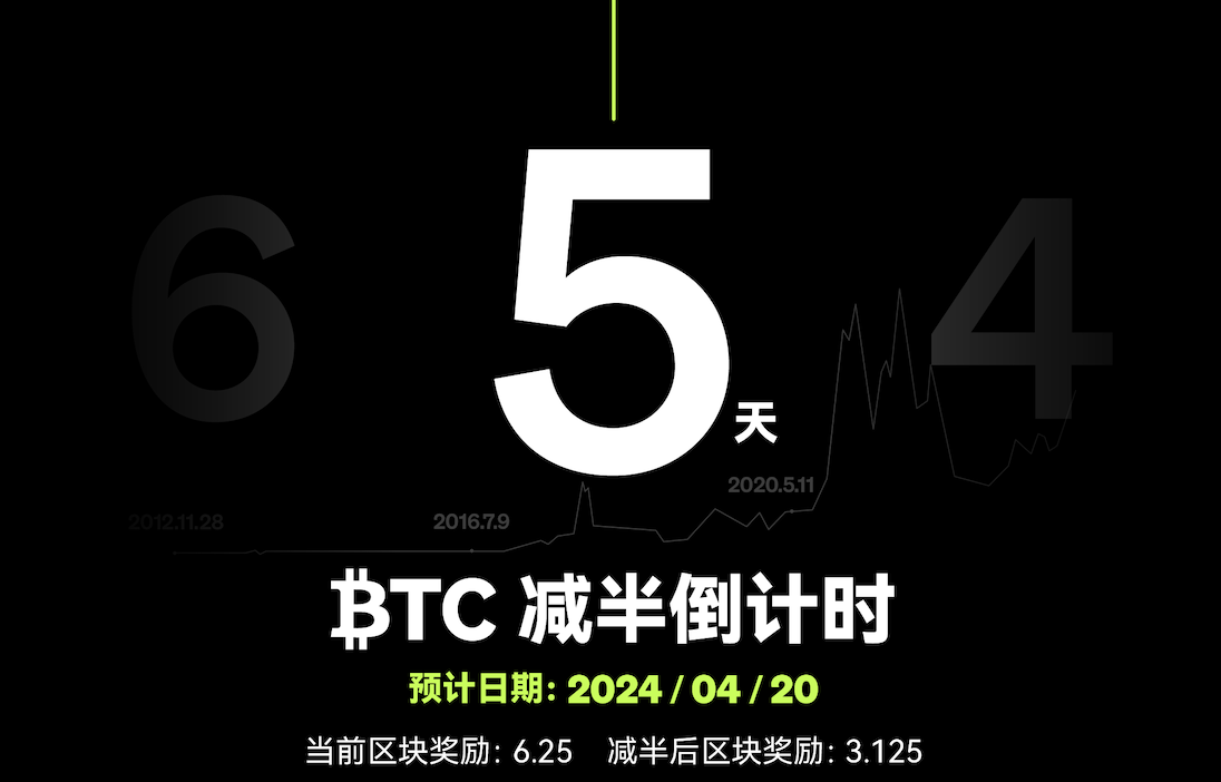 Countdown to the fourth halving — witness Bitcoin's new era with OKX