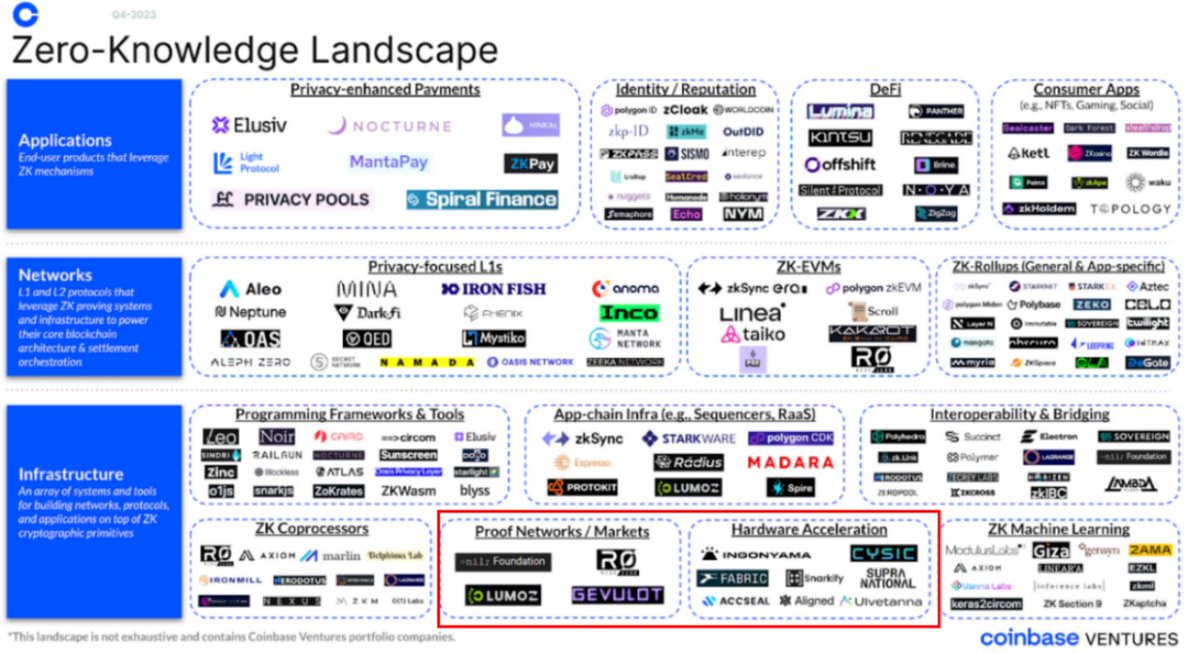 The land finance and salinization dilemma of the public chain ecosystem