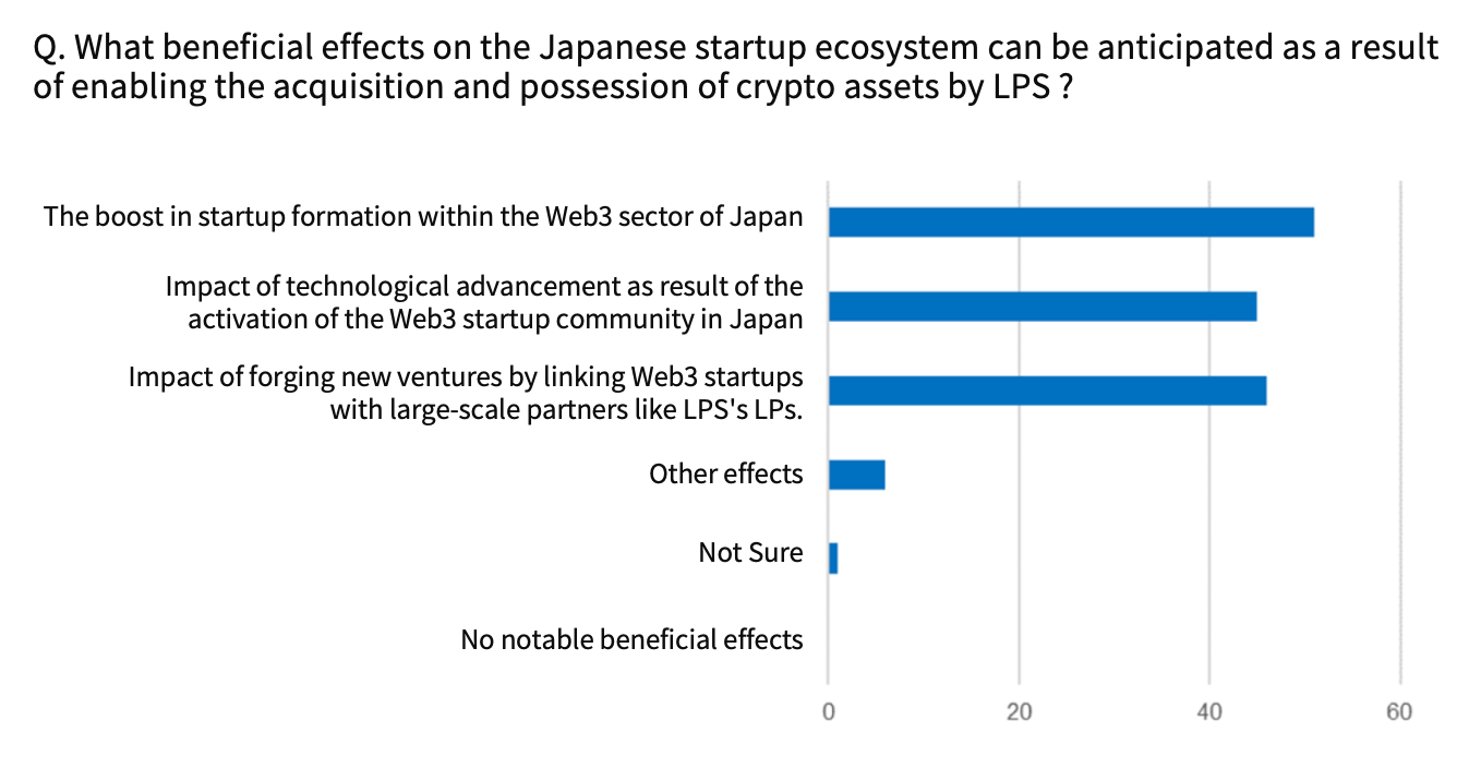 In-depth analysis: The current situation and ambitions of Japan’s Web3 market