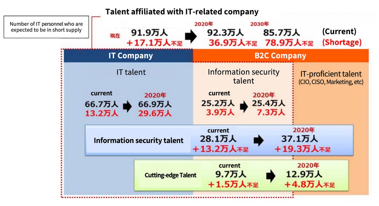 In-depth analysis: The current situation and ambitions of Japan’s Web3 market