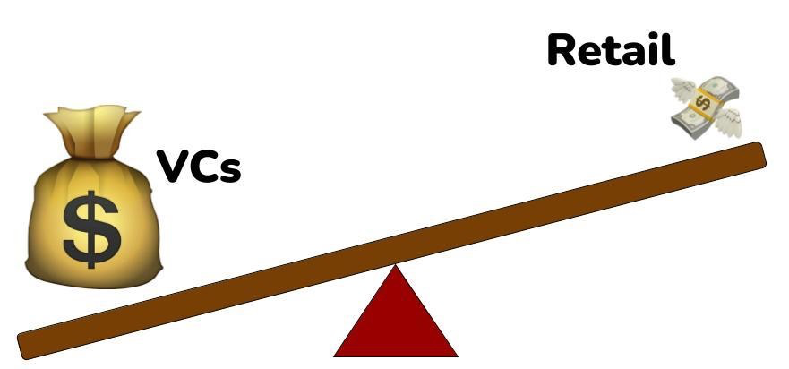 Bankless: The dilemma of the points program and the high FDV airdrop model