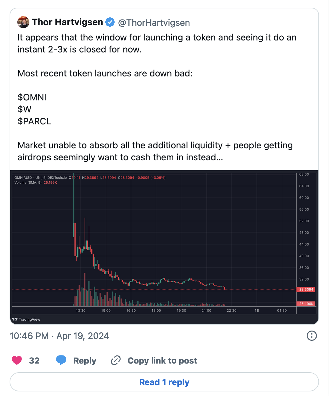 Bankless: The dilemma of the points program and the high FDV airdrop model