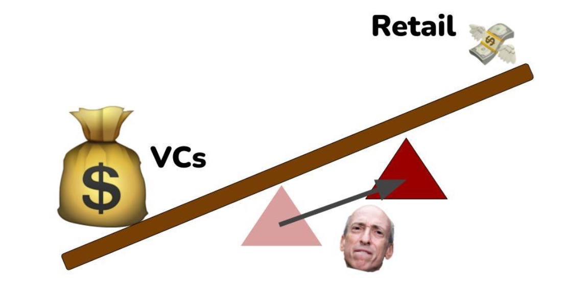 Bankless: The dilemma of the points program and the high FDV airdrop model