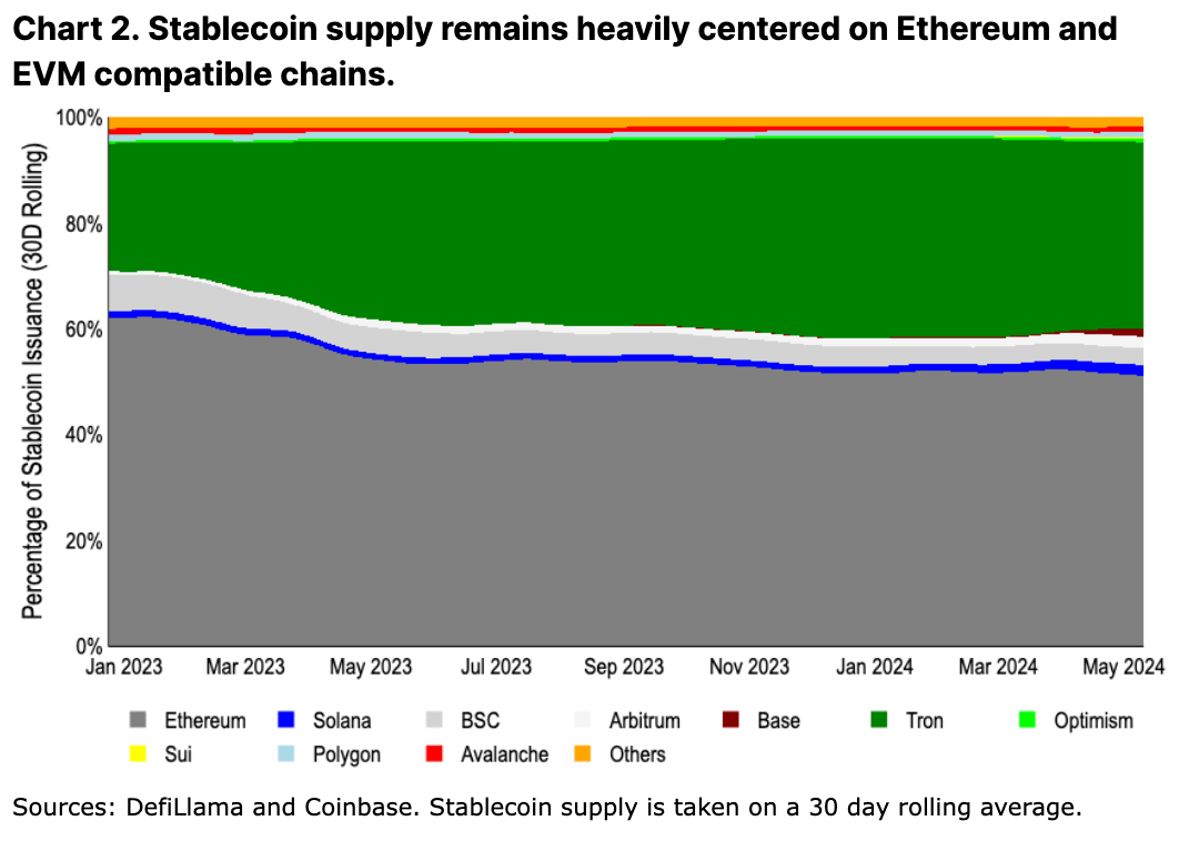 Coinbase Monthly Outlook: ETH still has potential to rise in the coming months