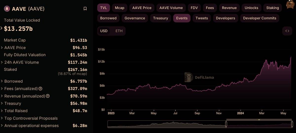 With the ETH ETF boom, here are some DeFi 1.0 projects worth watching