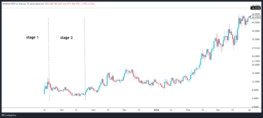 The J-Curve Law of Crypto Investing: Maximizing Gains When Enthusiasm Fades