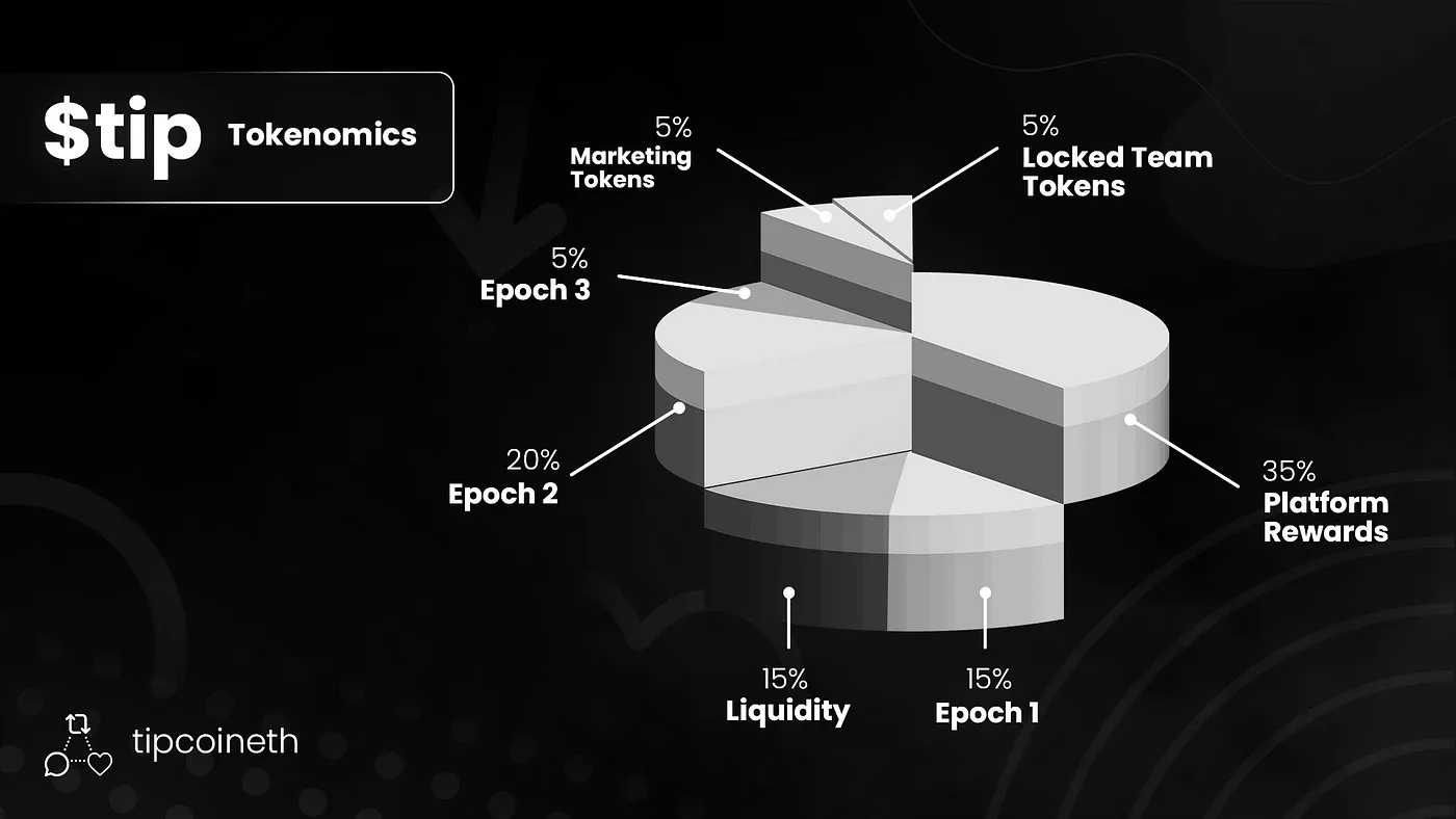 X To Earn track review: With the concentration of attention, we should think more about the utility of tokens