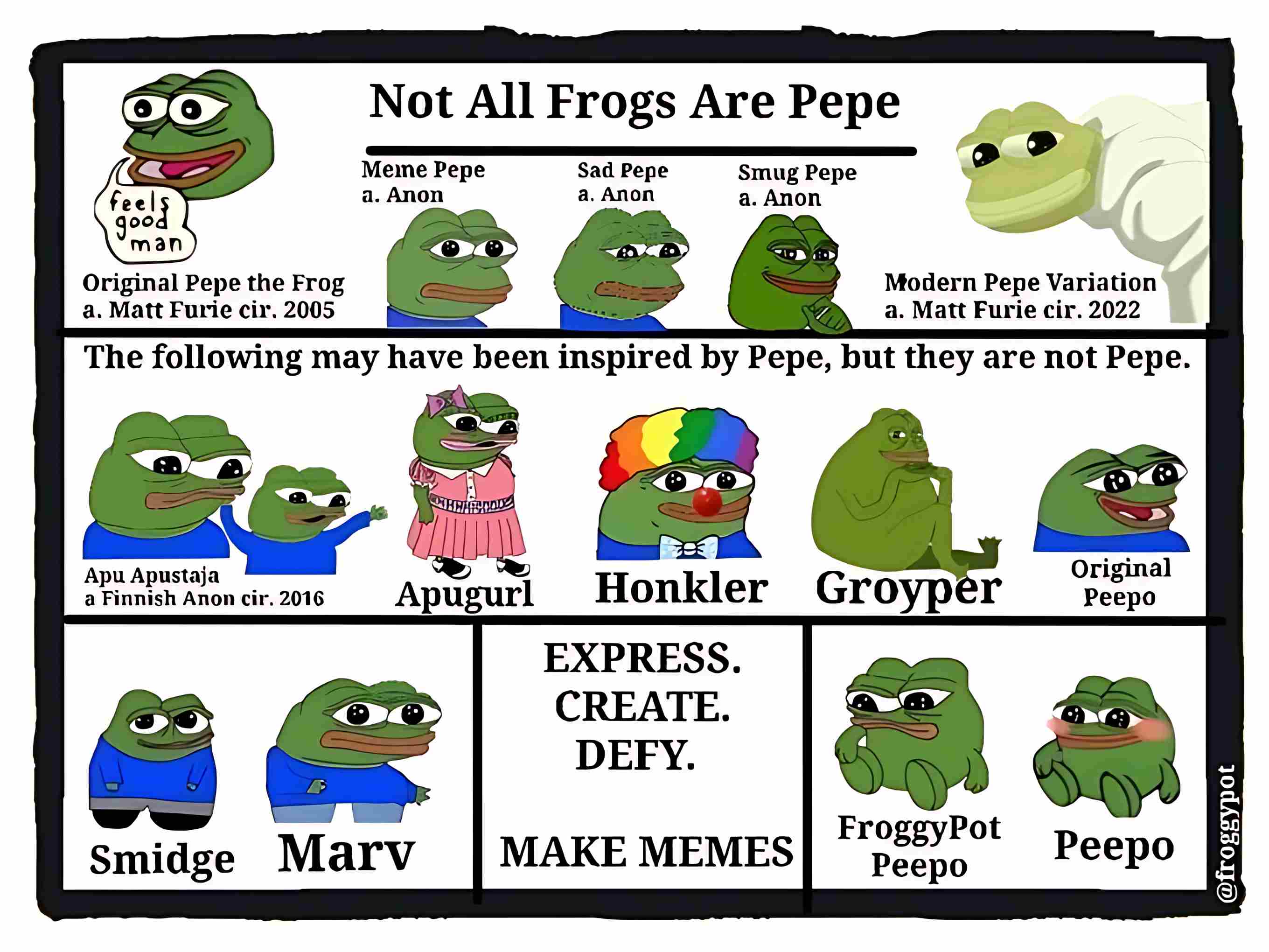 Pepe大反弹，一览青蛙系Meme家谱与背后文化