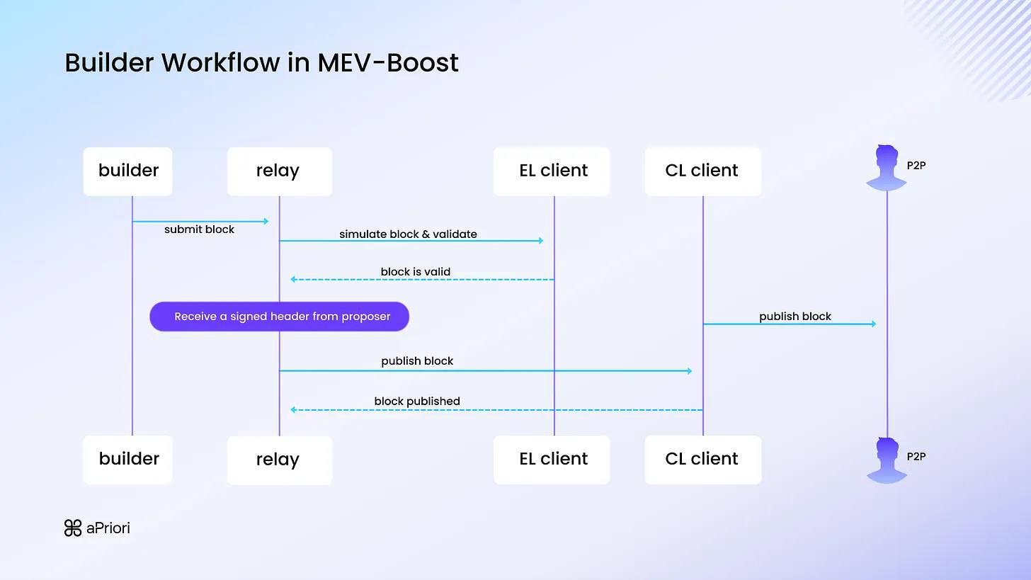 並列実行の時代がやってくる、Monad上のMEVパターンを詳しく解説