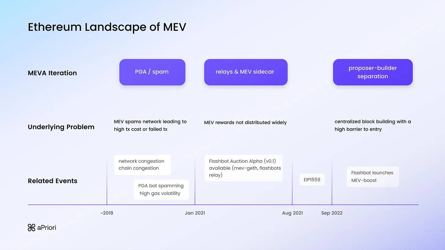 並列実行の時代がやってくる、Monad上のMEVパターンを詳しく解説