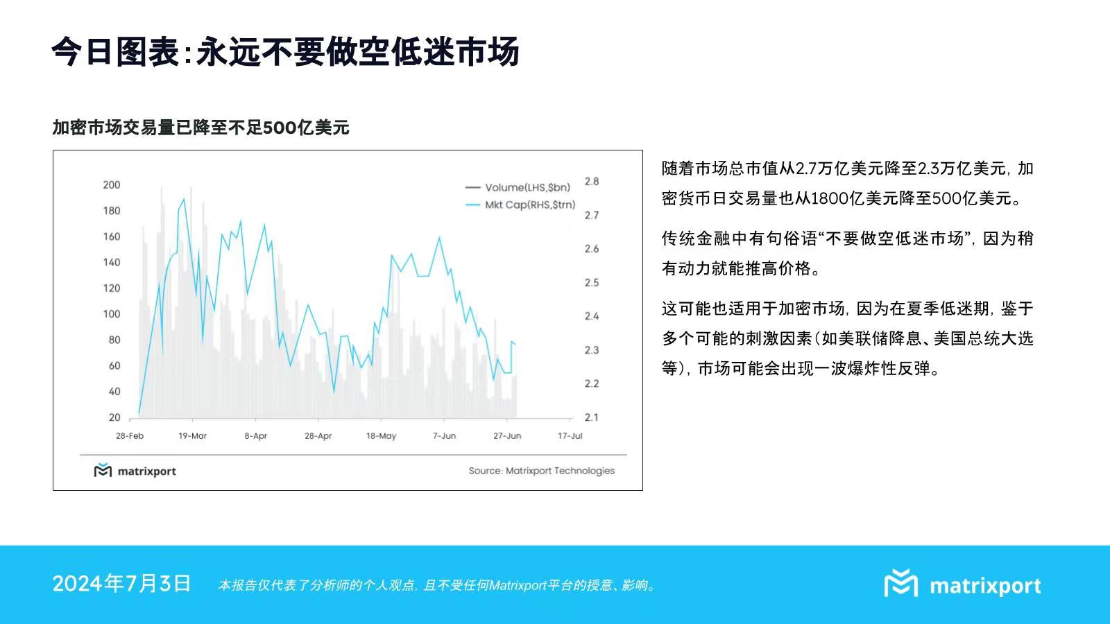 Matrixport：永远不要做空低迷市场，多个因素或将刺激加密市场爆炸性反弹