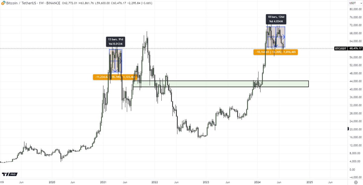 The bull market will not disappear until you no longer believe that this is a bull market.