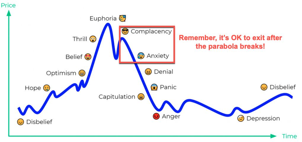 The bull market will not disappear until you no longer believe that this is a bull market.