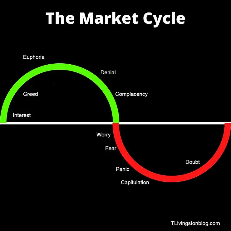 The bull market will not disappear until you no longer believe that this is a bull market.