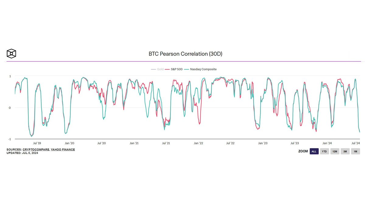 The bull market will not disappear until you no longer believe that this is a bull market.