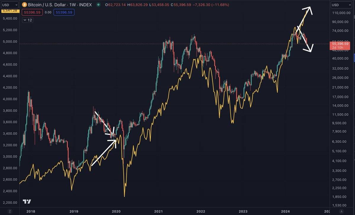 The bull market will not disappear until you no longer believe that this is a bull market.