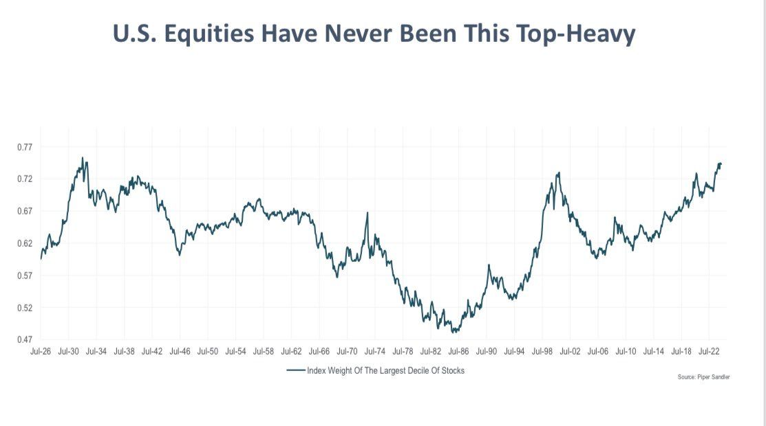 The bull market will not disappear until you no longer believe that this is a bull market.