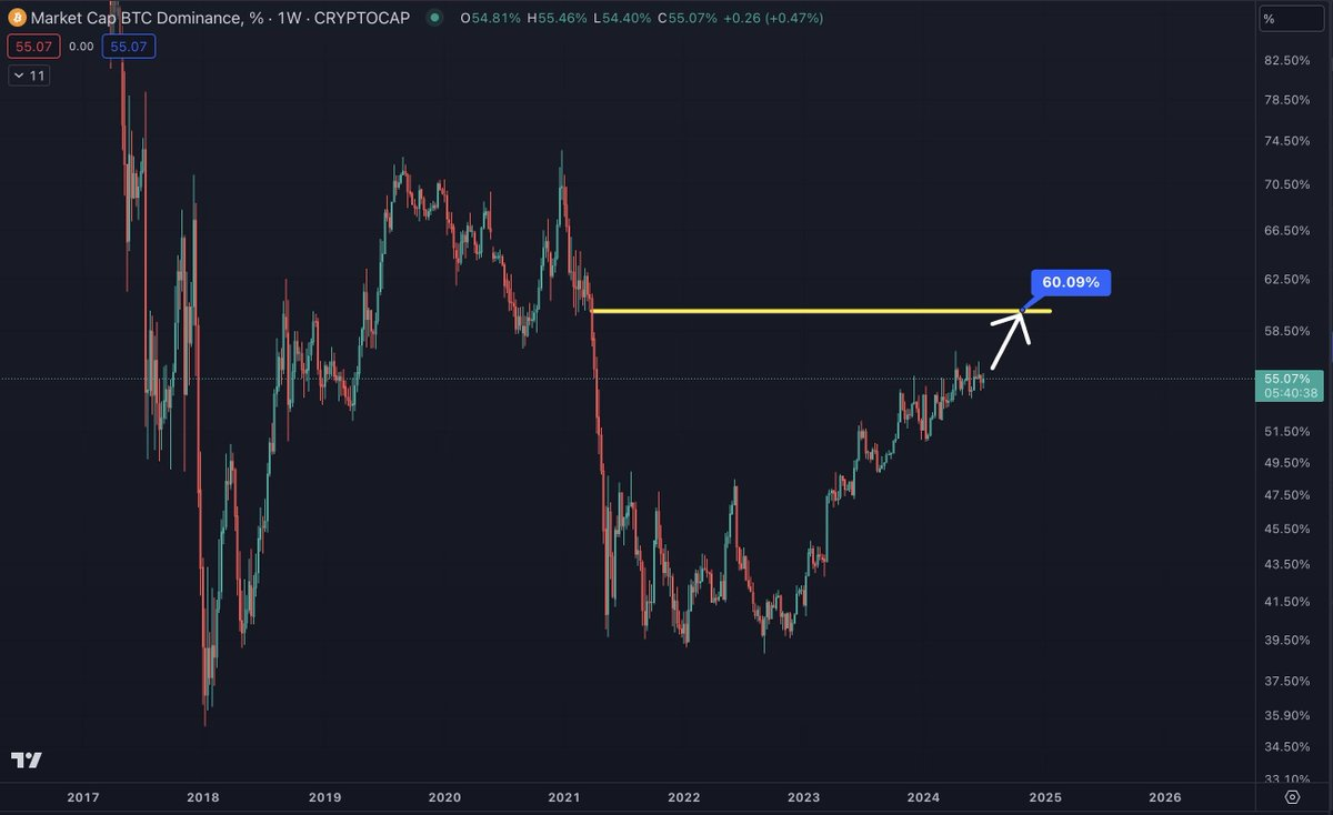 The bull market will not disappear until you no longer believe that this is a bull market.