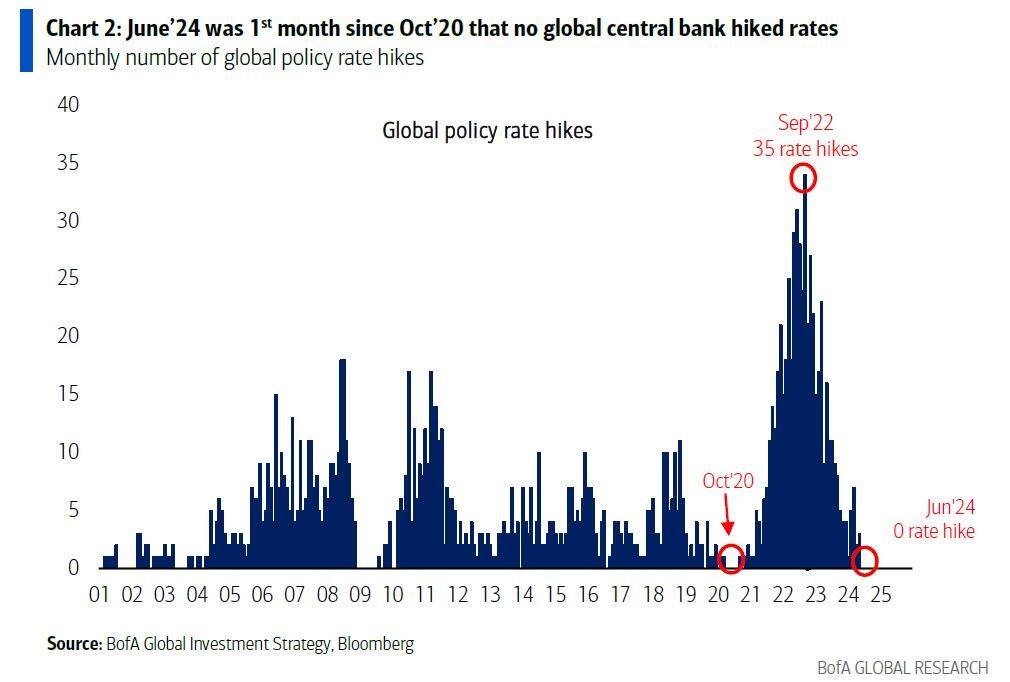 The bull market will not disappear until you no longer believe that this is a bull market.