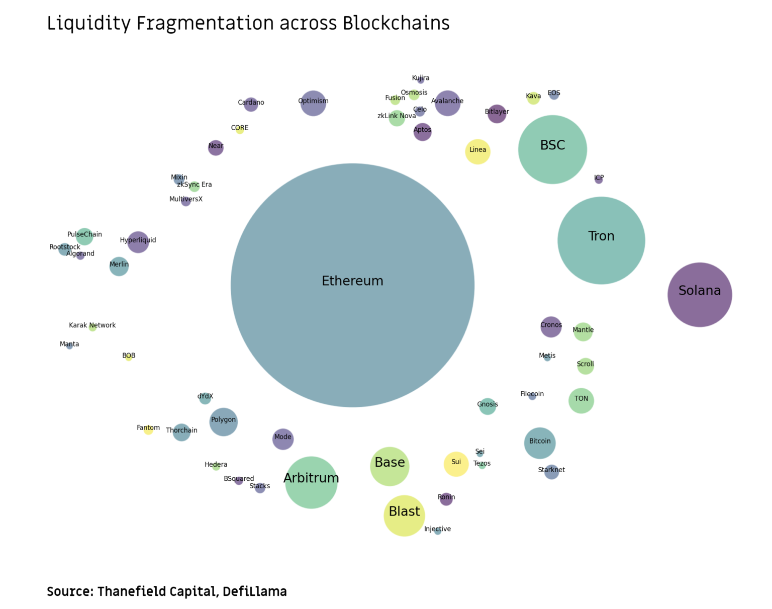 The blockchain abstraction trend is on the rise, a quick guide to technology and ecology