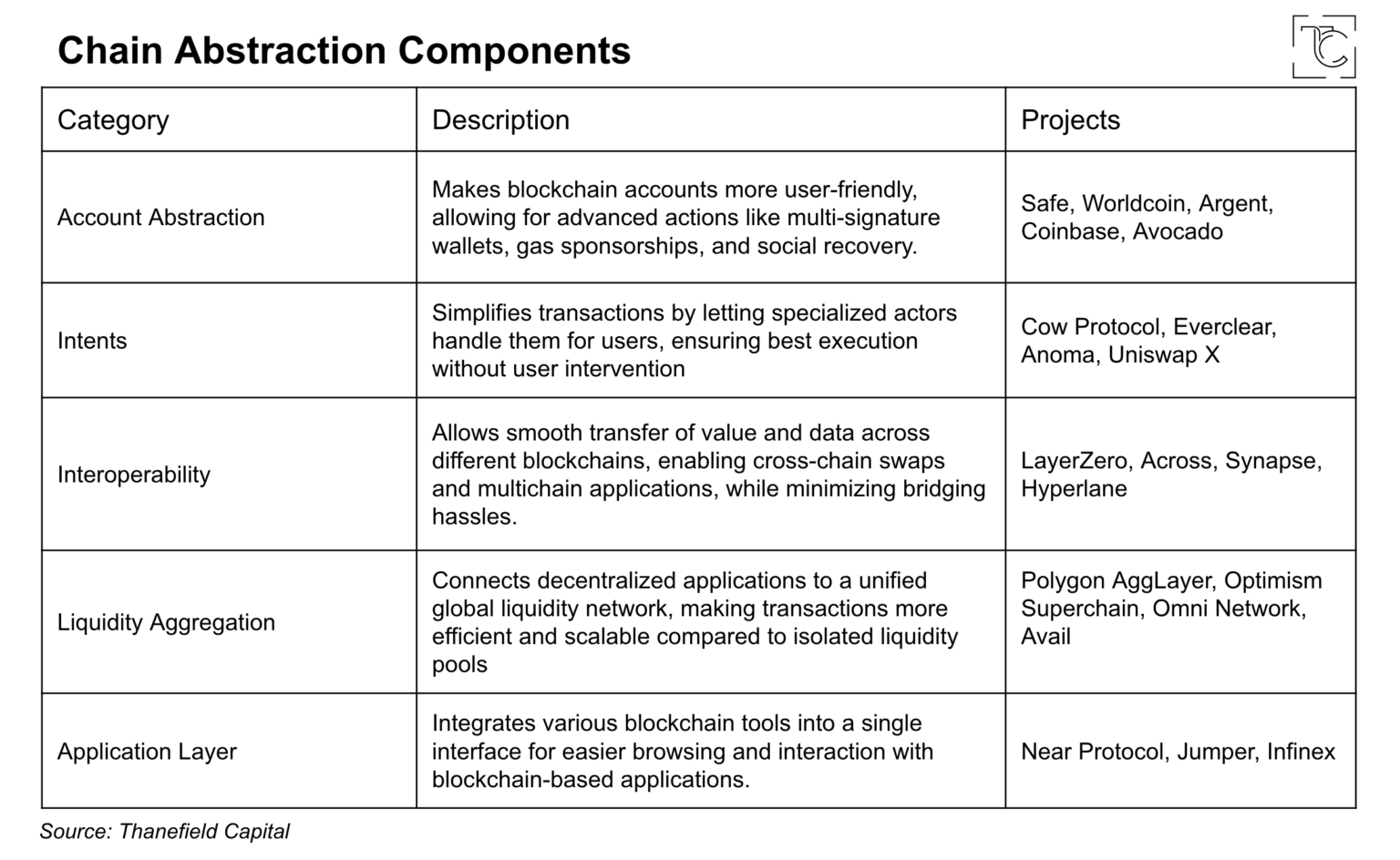 The blockchain abstraction trend is on the rise, a quick guide to technology and ecology