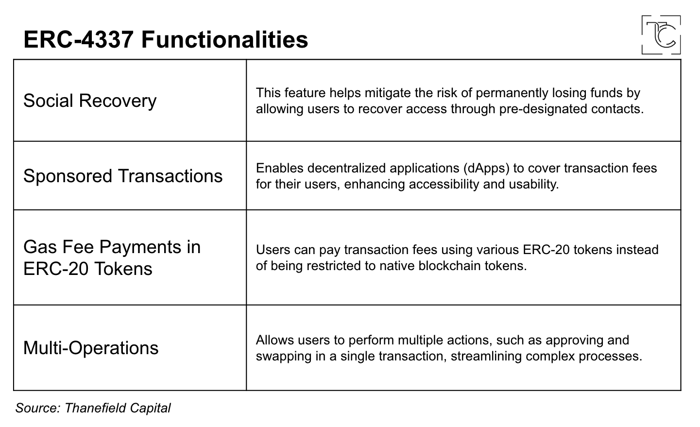 The blockchain abstraction trend is on the rise, a quick guide to technology and ecology