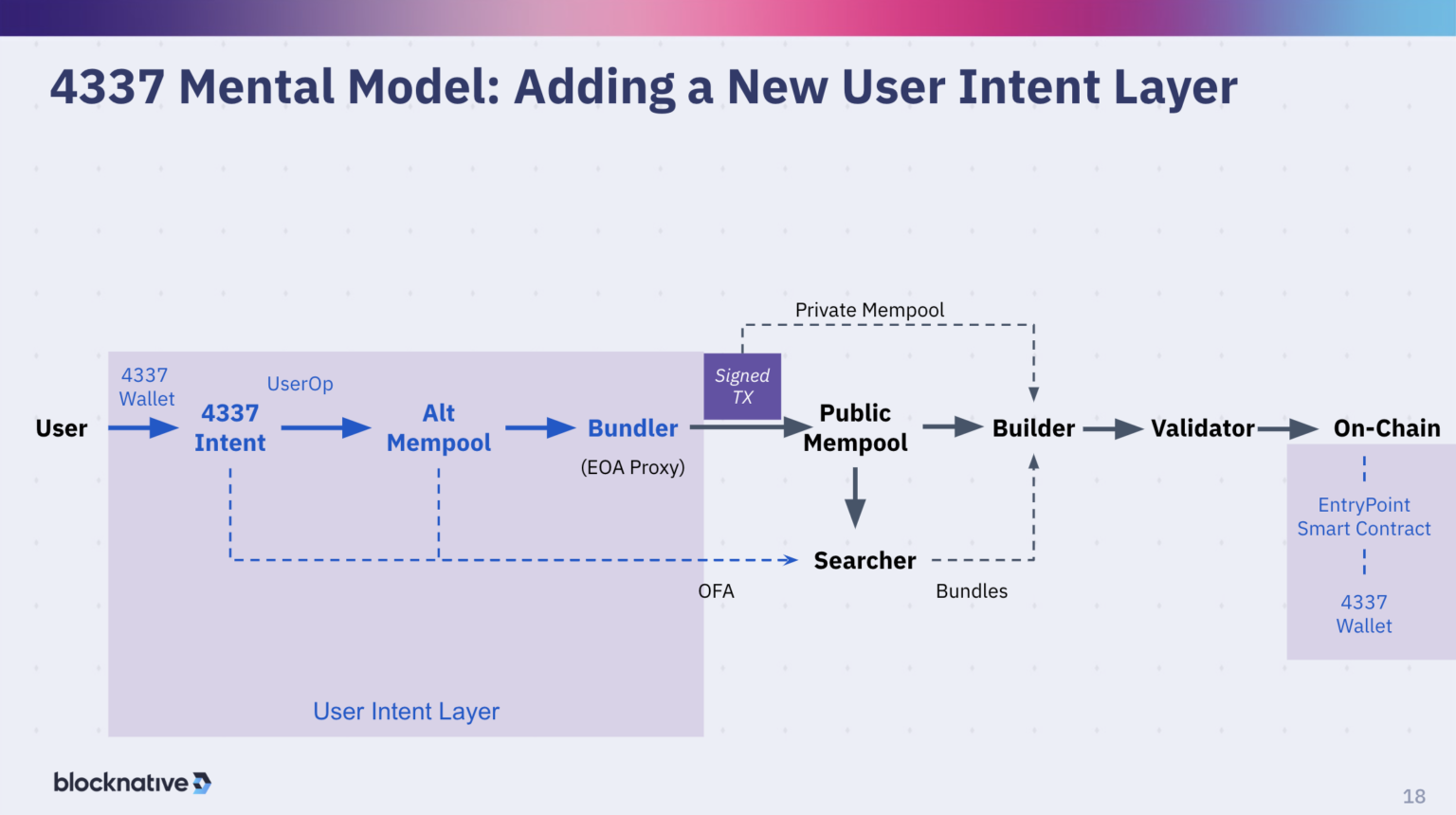 The blockchain abstraction trend is on the rise, a quick guide to technology and ecology