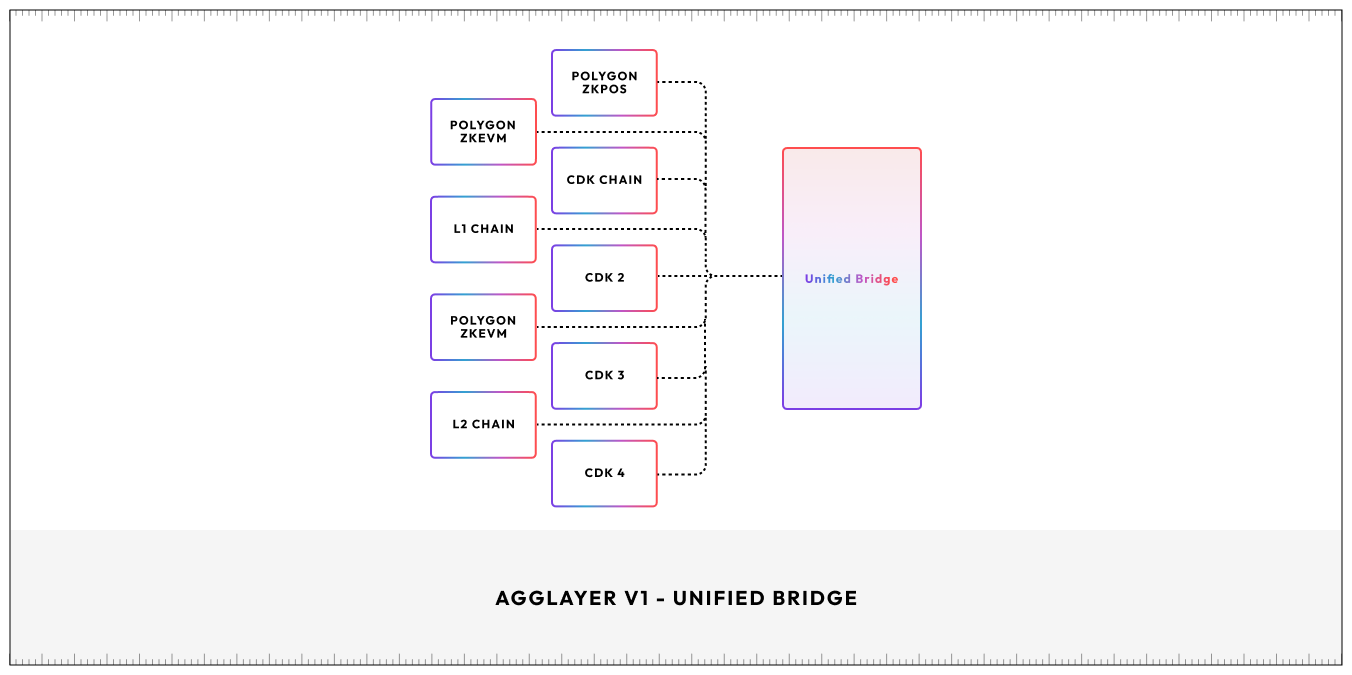 The blockchain abstraction trend is on the rise, a quick guide to technology and ecology