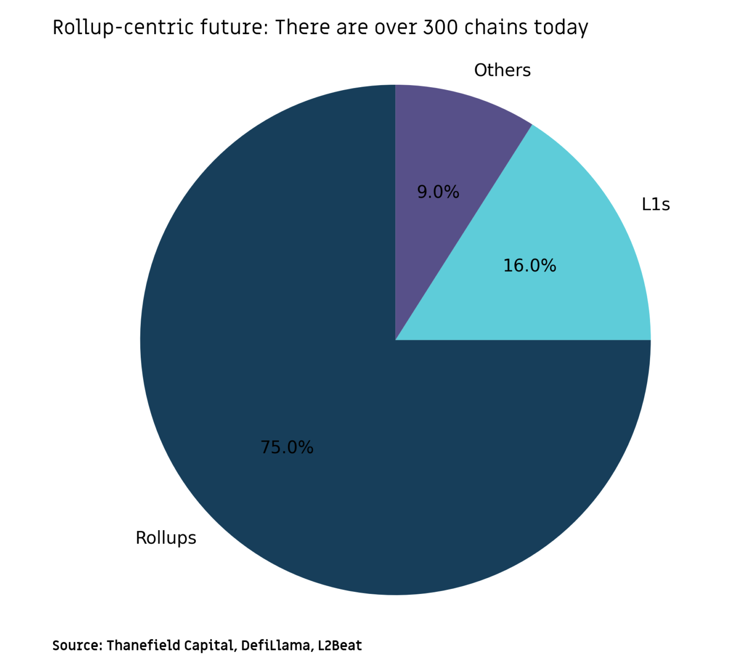 The blockchain abstraction trend is on the rise, a quick guide to technology and ecology