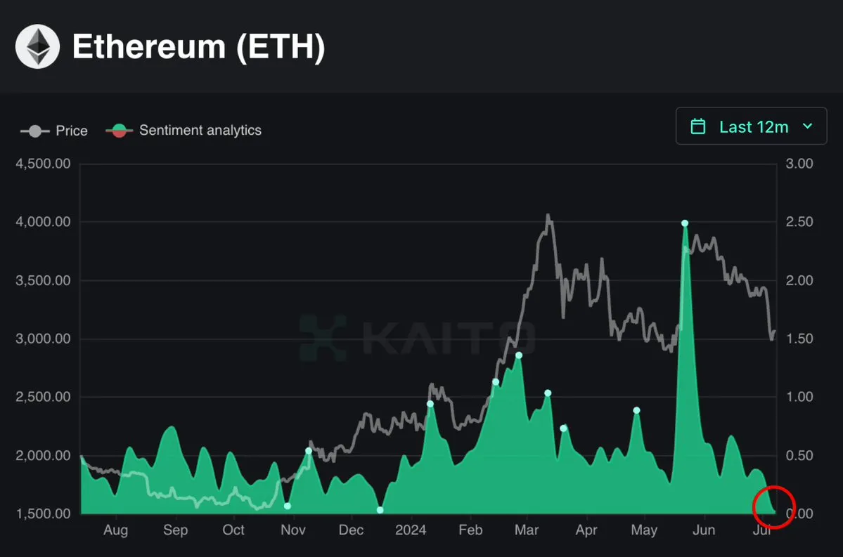 Graphical explanation of the current market situation: Adjustments are inevitable, and it is more difficult to discover 100x coins