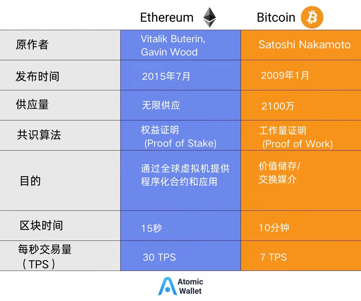 Understanding Ethereum: A global value exchange network in a trustless economy