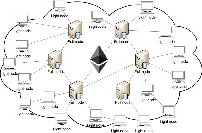 Understanding Ethereum: A global value exchange network in a trustless economy