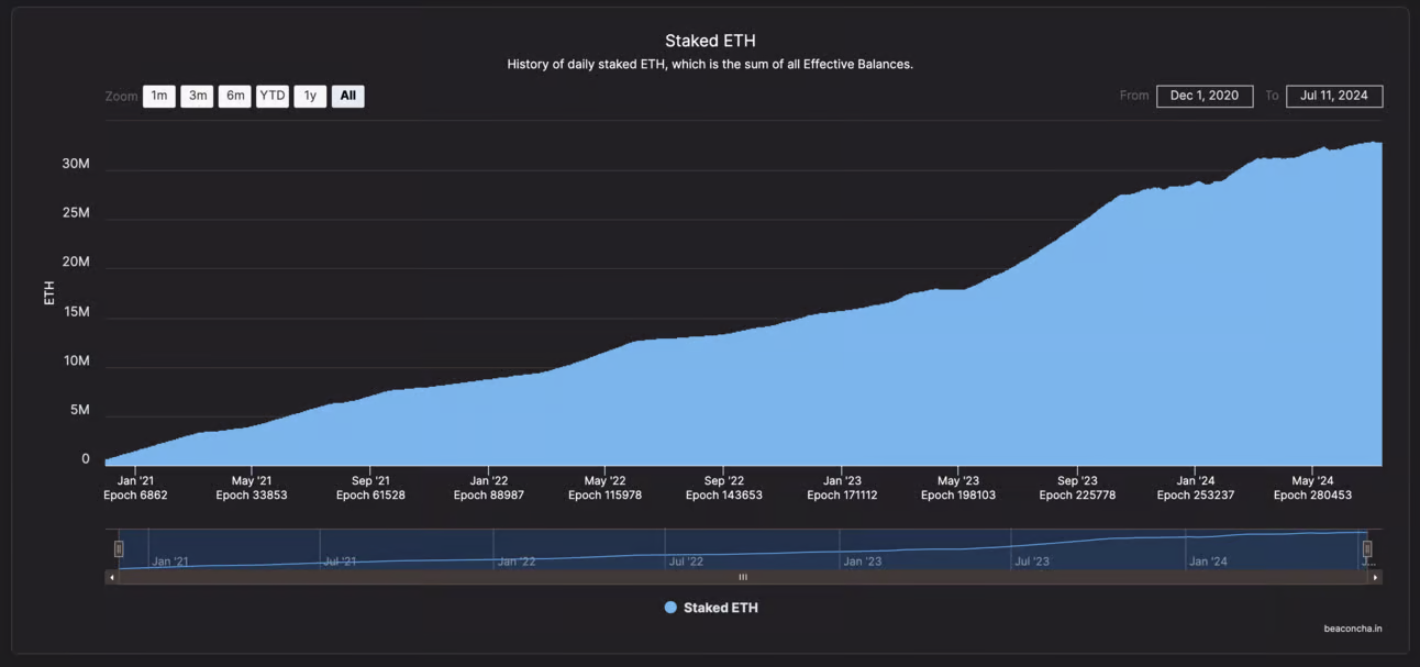 Understanding Ethereum: A global value exchange network in a trustless economy