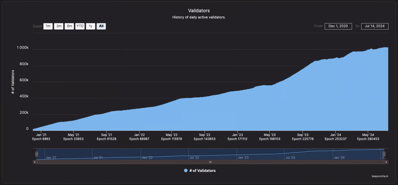 Understanding Ethereum: A global value exchange network in a trustless economy