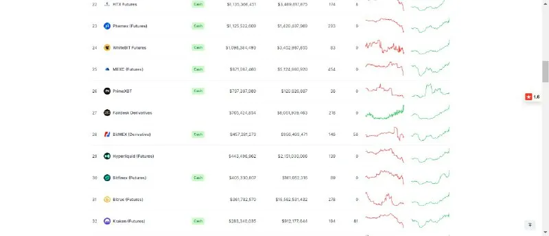 8 potential DeFi protocols worth paying attention to