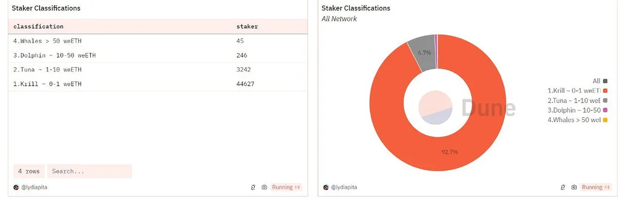 8 potential DeFi protocols worth paying attention to