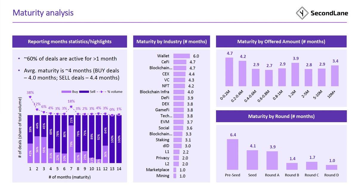 June secondary market report: Buyers market signs are obvious, asset purchase demand exceeds offer price by 75%