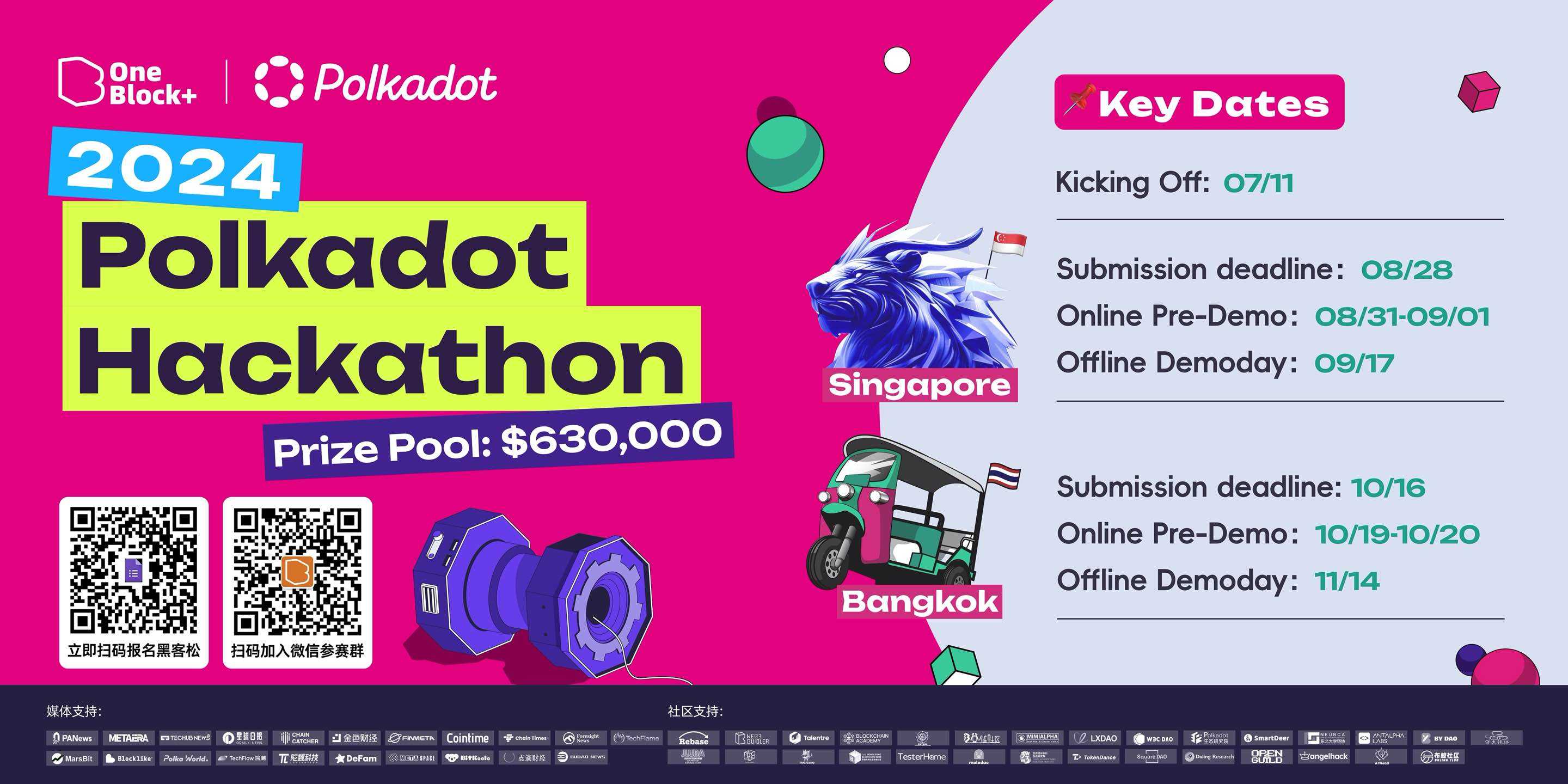 Polkadot Hackathon