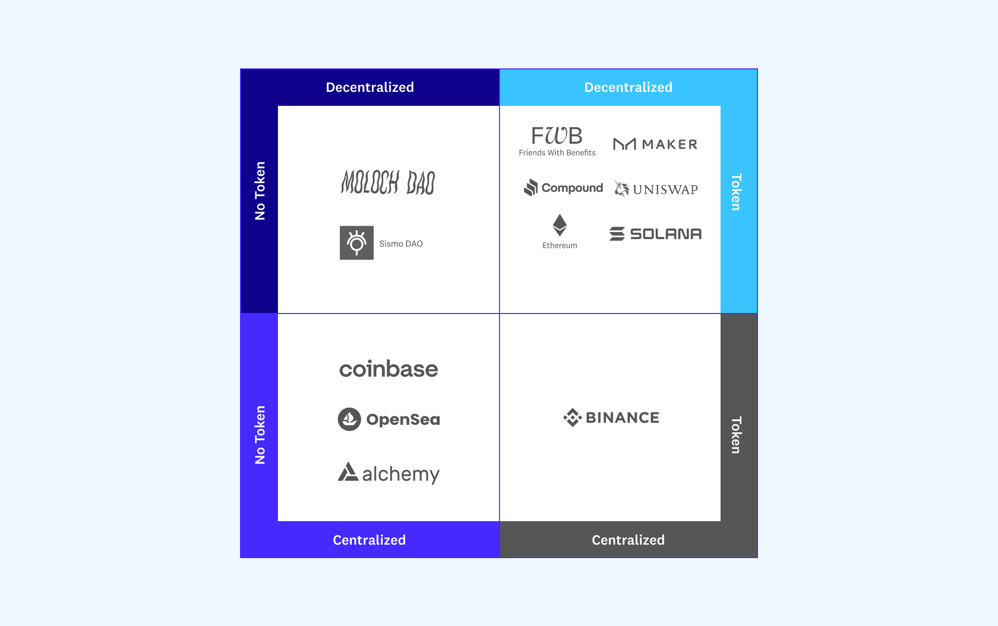 a16z talks about project entry strategy: Driven by attention and tokens to build a decentralized community