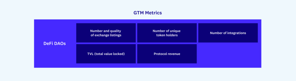 a16z talks about project entry strategy: Driven by attention and tokens to build a decentralized community