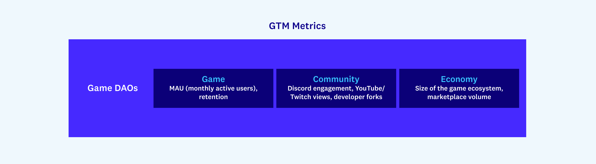 a16z talks about project entry strategy: Driven by attention and tokens to build a decentralized community