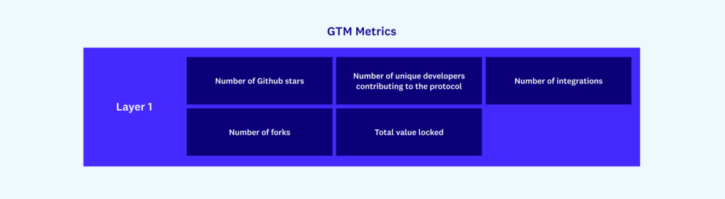 a16z talks about project entry strategy: Driven by attention and tokens to build a decentralized community