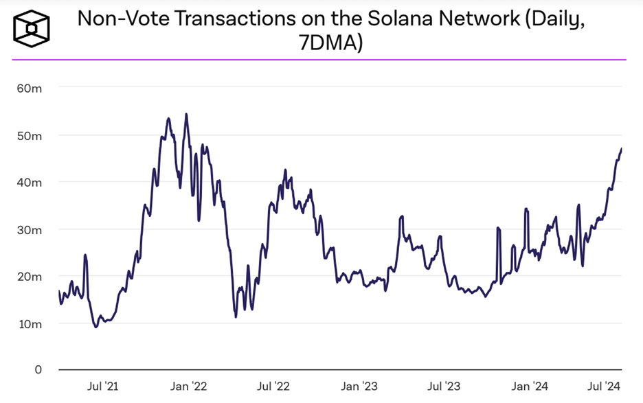 TVL exceeds 50 billion US dollars, a comprehensive review of the performance of the liquidity staking track