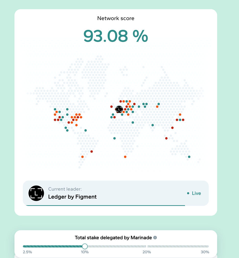 TVL exceeds 50 billion US dollars, a comprehensive review of the performance of the liquidity staking track