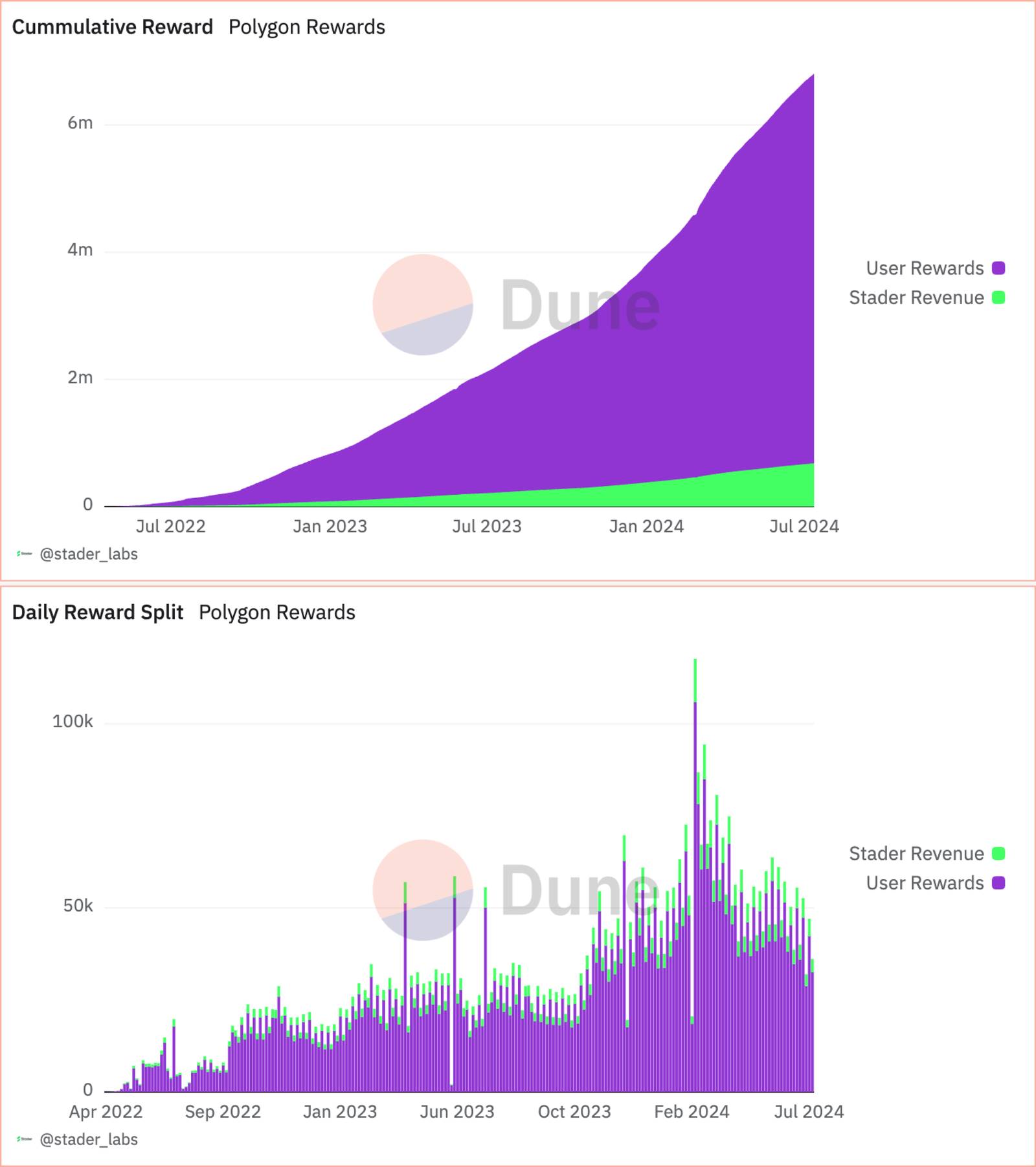 TVL exceeds 50 billion US dollars, a comprehensive review of the performance of the liquidity staking track